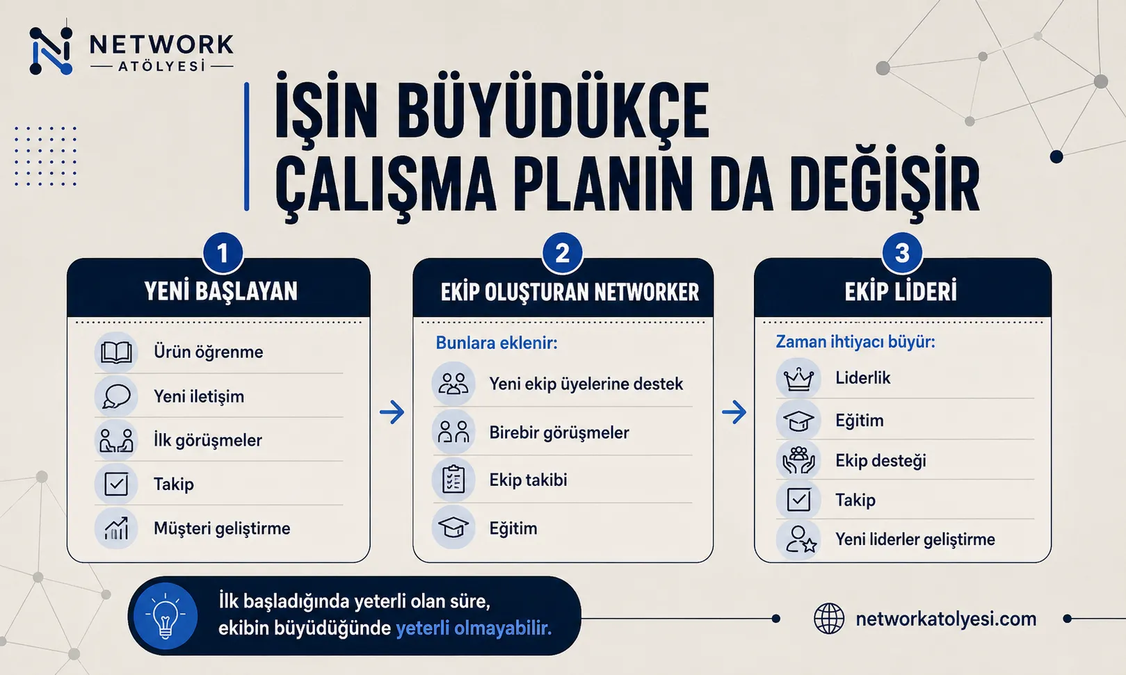 Part-Time Network Marketing Yaparken Gerçekçi Beklenti Nasıl Kurulur