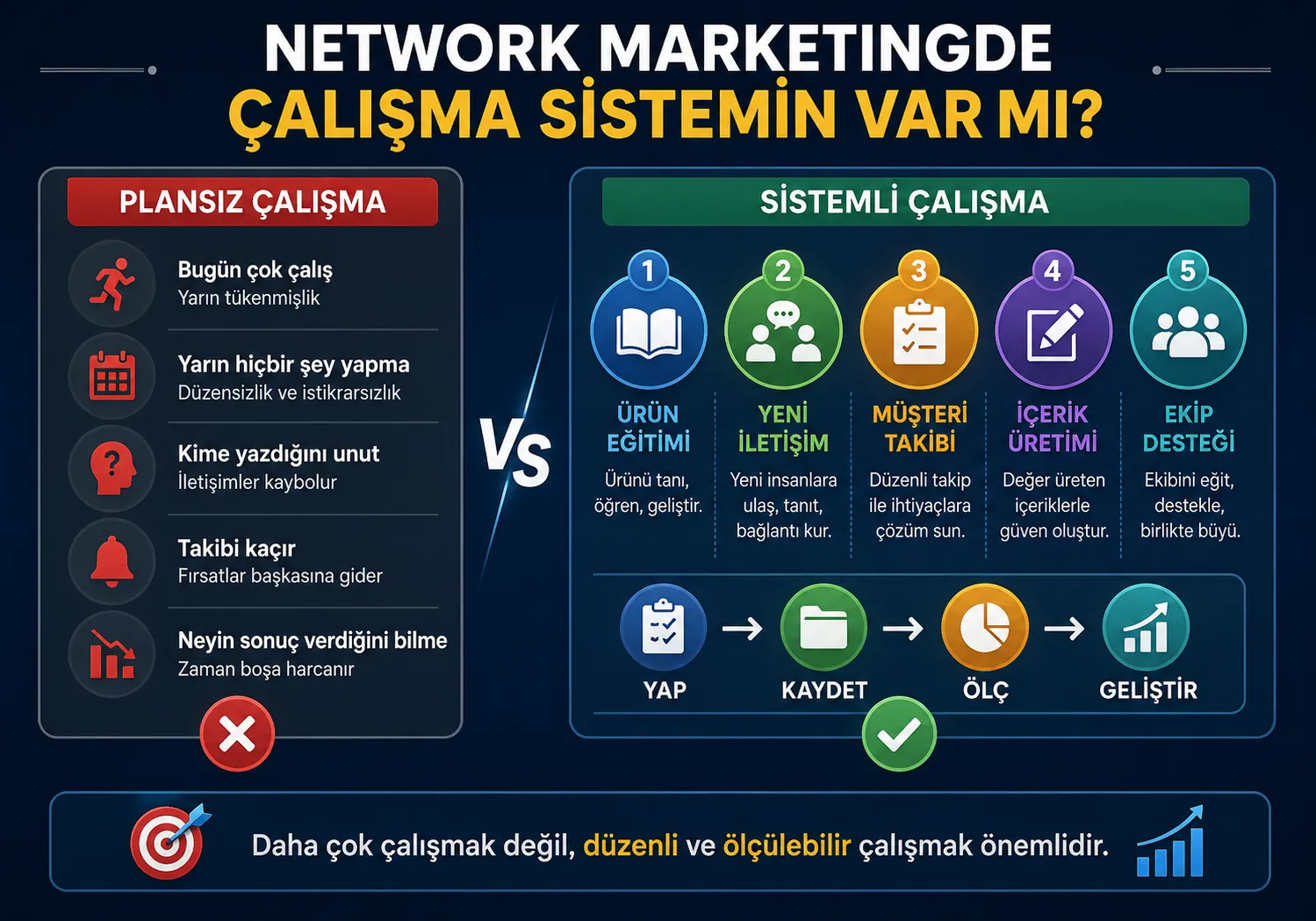 Plansız ve Düzensiz Çalışmak