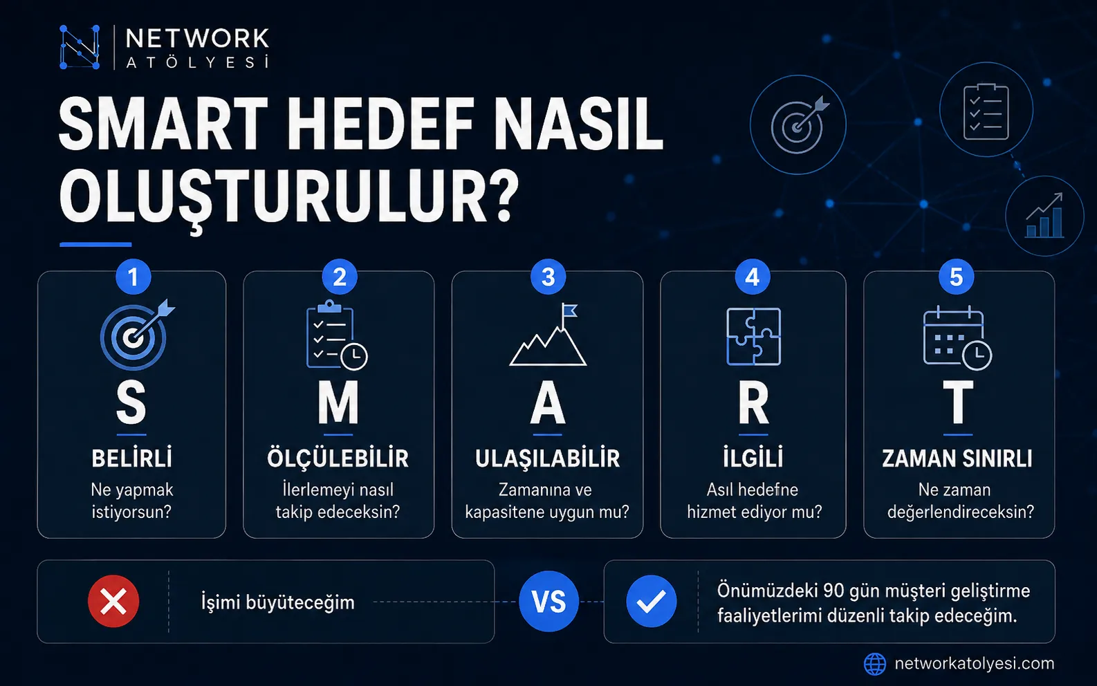 SMART Hedef Sistemi