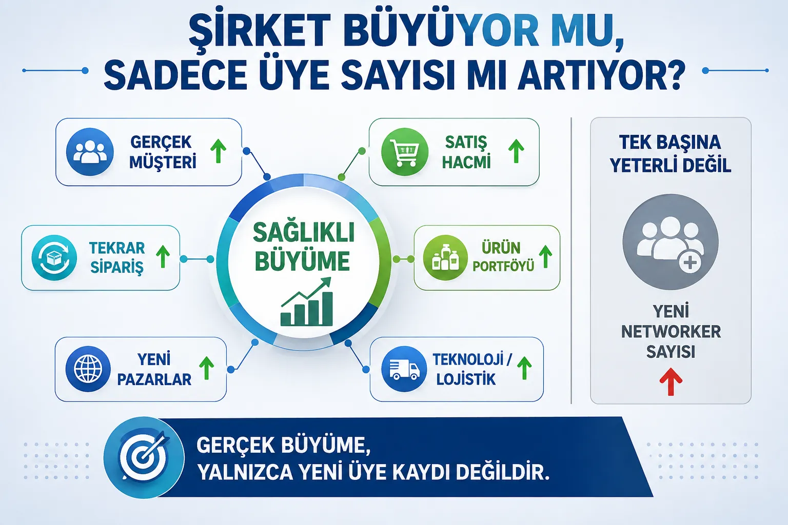 Sağlıklı Büyüyen Şirket Nasıl Görünür