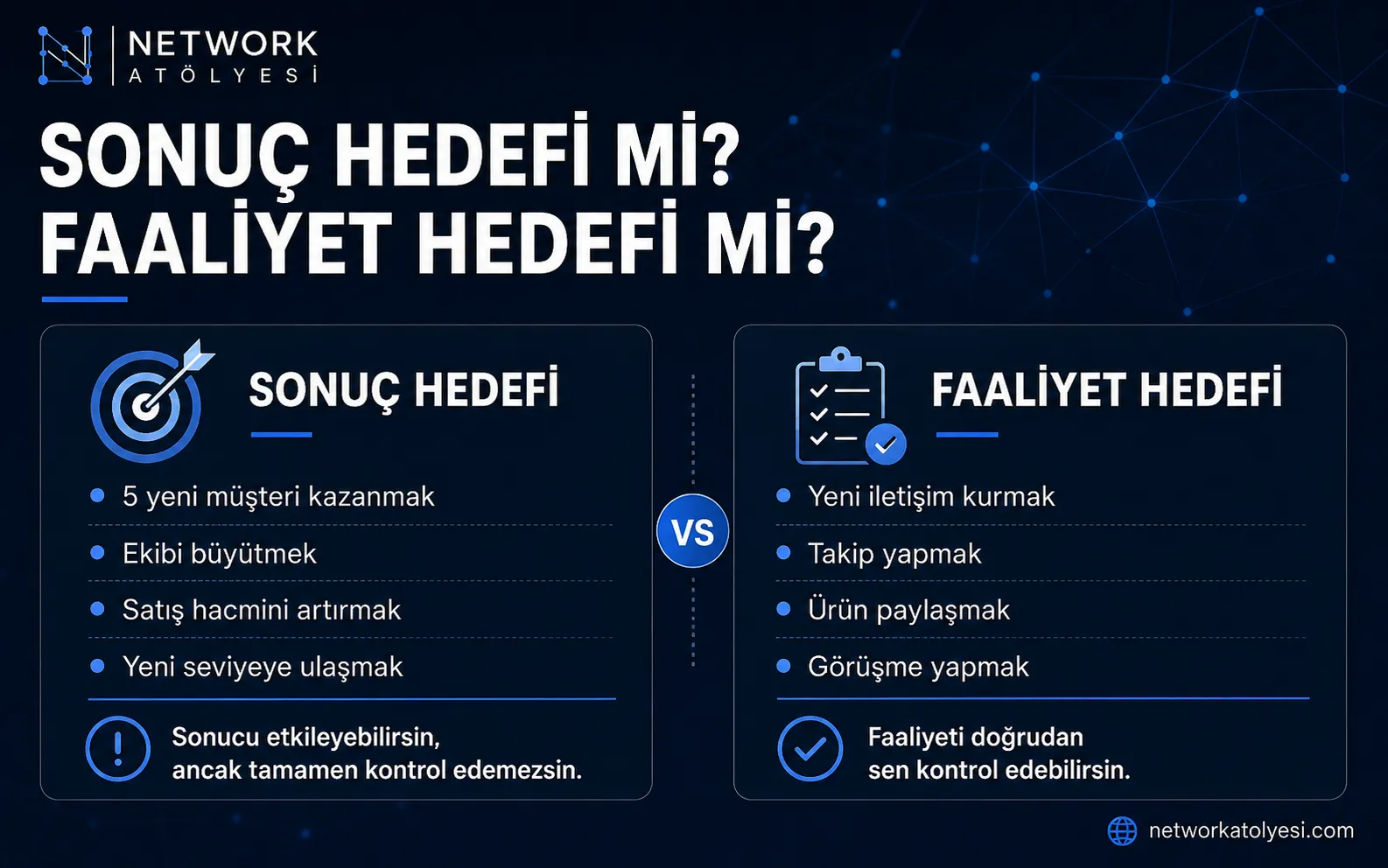 Sonuç Hedefi vs Faaliyet Hedefi