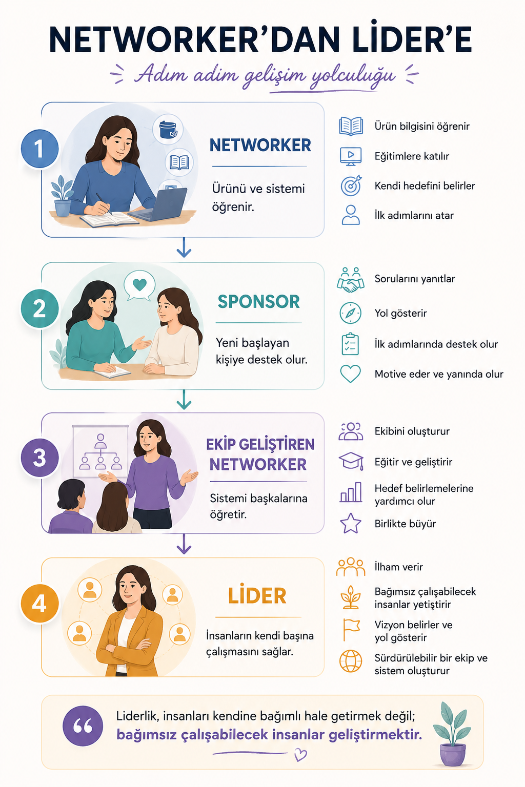 Sponsor ile Networker Arasında Ne Fark Vardır