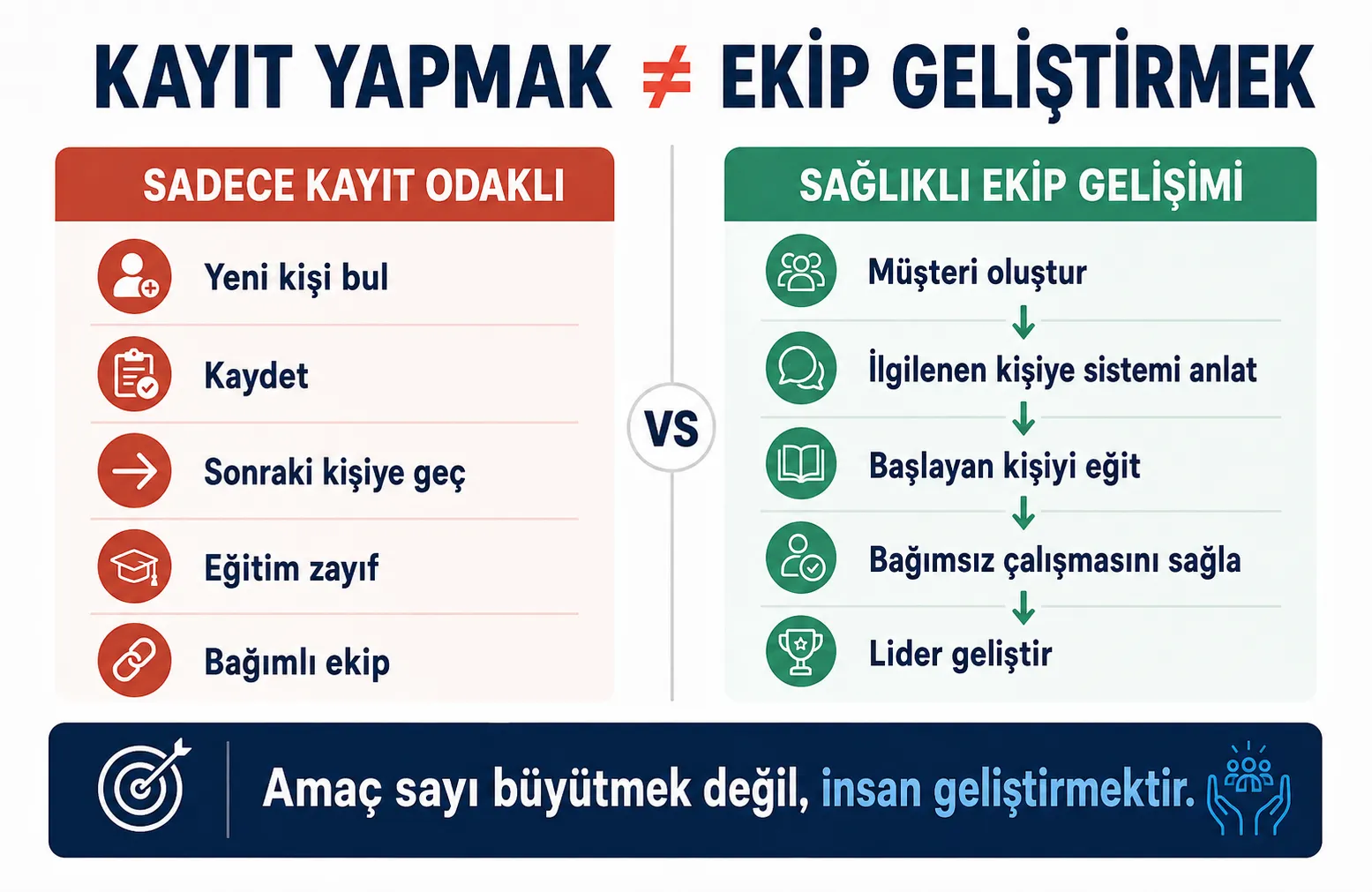 Sürekli Yeni Kişi Kaydetme Baskısı