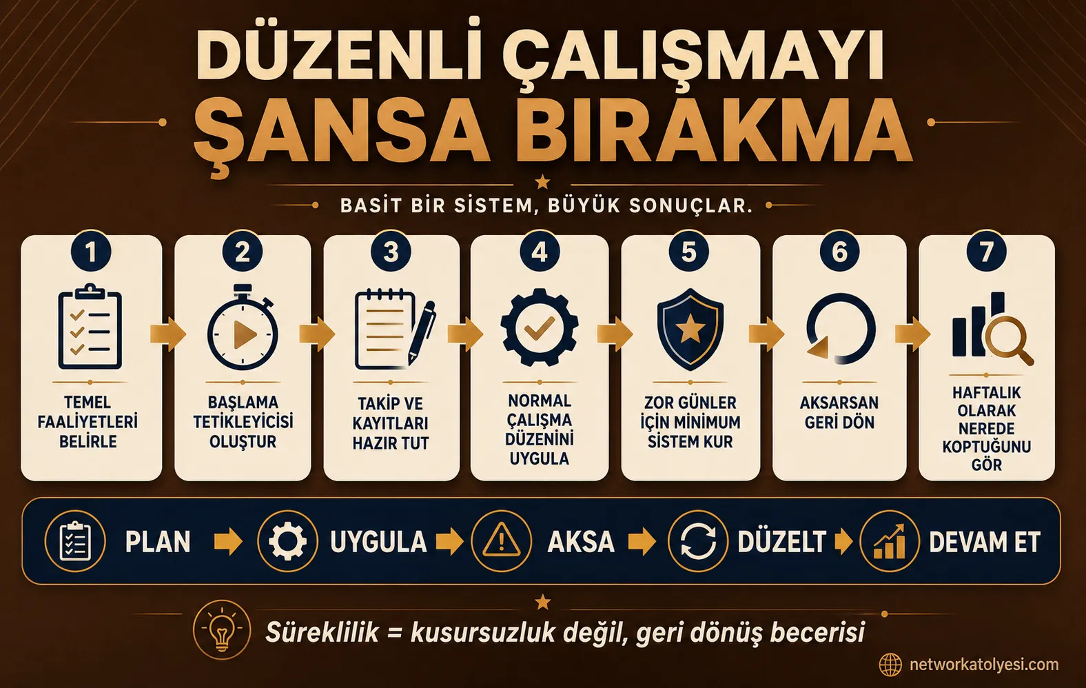 Süreklilik Sistemi