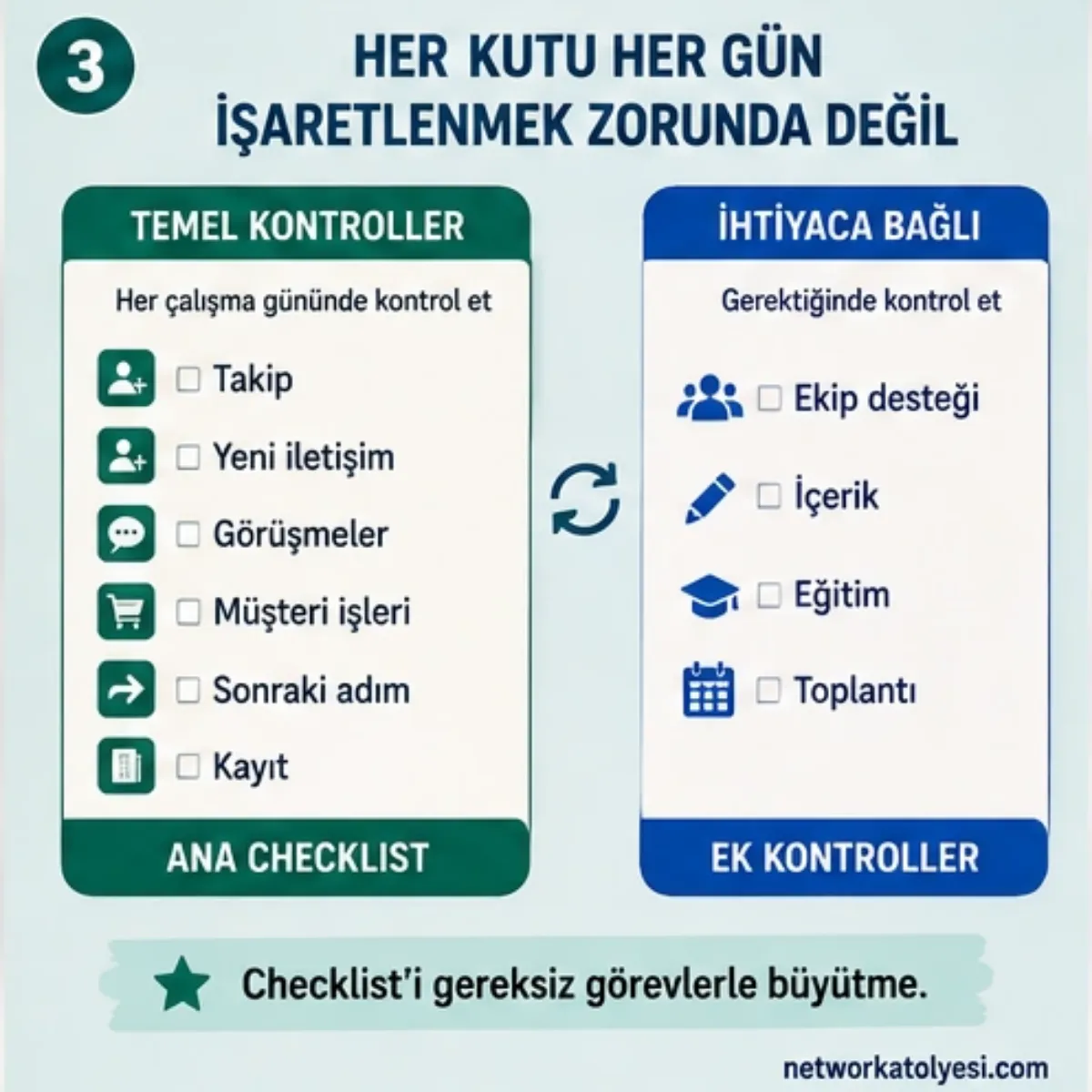 Temel Kontroller vs İhtiyaca Bağlı Kontroller