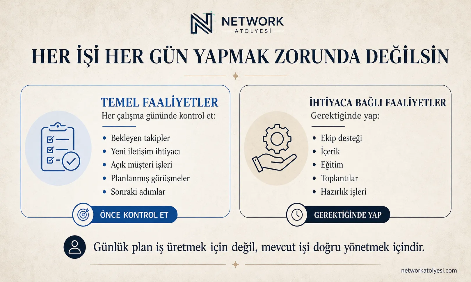 Temel ve ihtiyaca bağlı faaliyetler