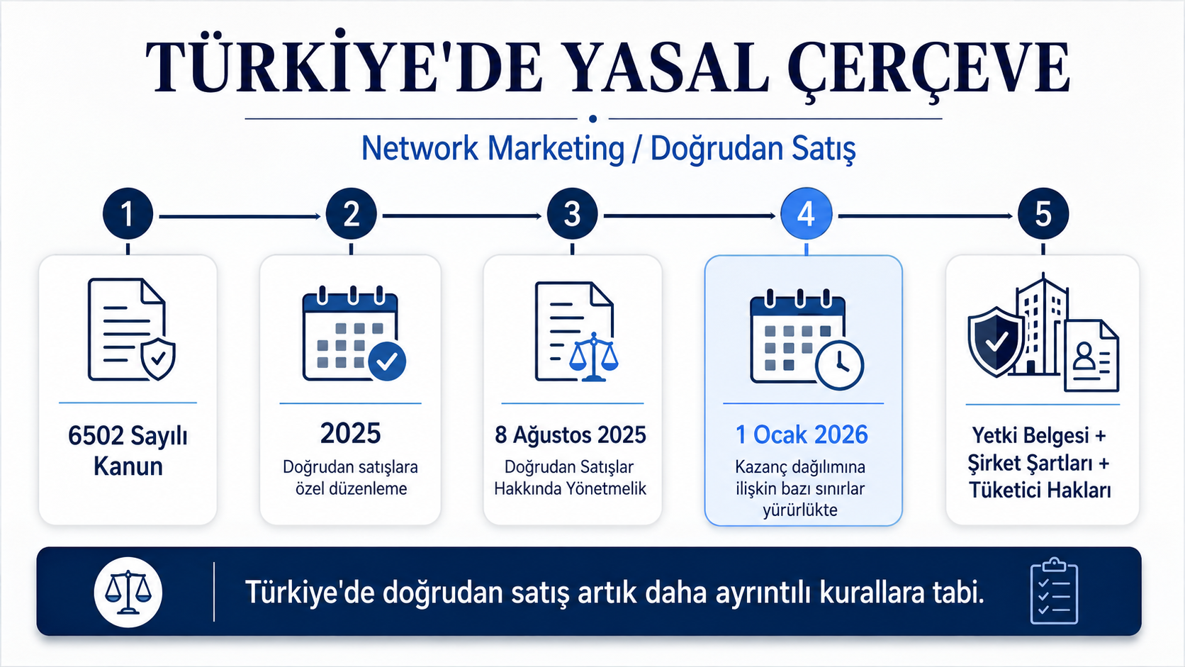Türkiye'de Network Marketing İçin Yeni Dönem: 2025 Düzenlemesi
