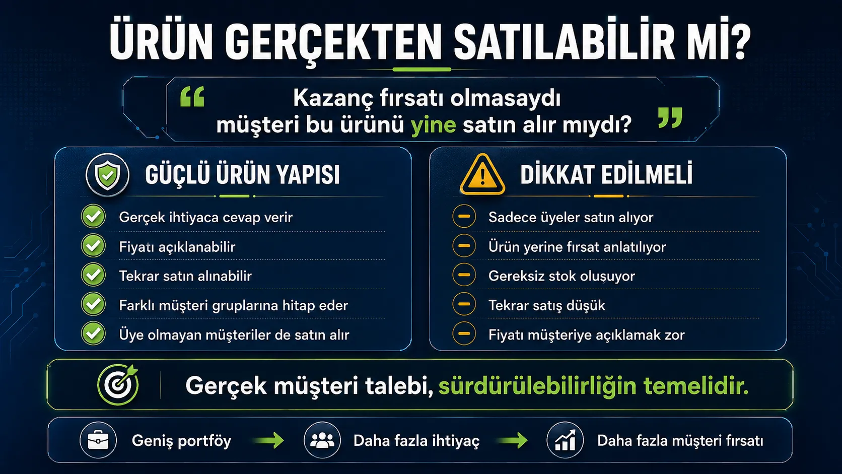 Ürün Gerçekten Satılabilir mi