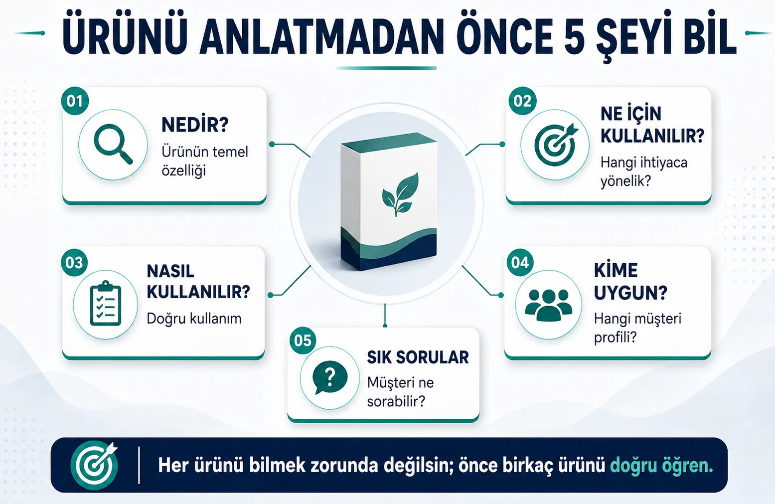 Ürünü Yeterince Tanımadan Anlatmak