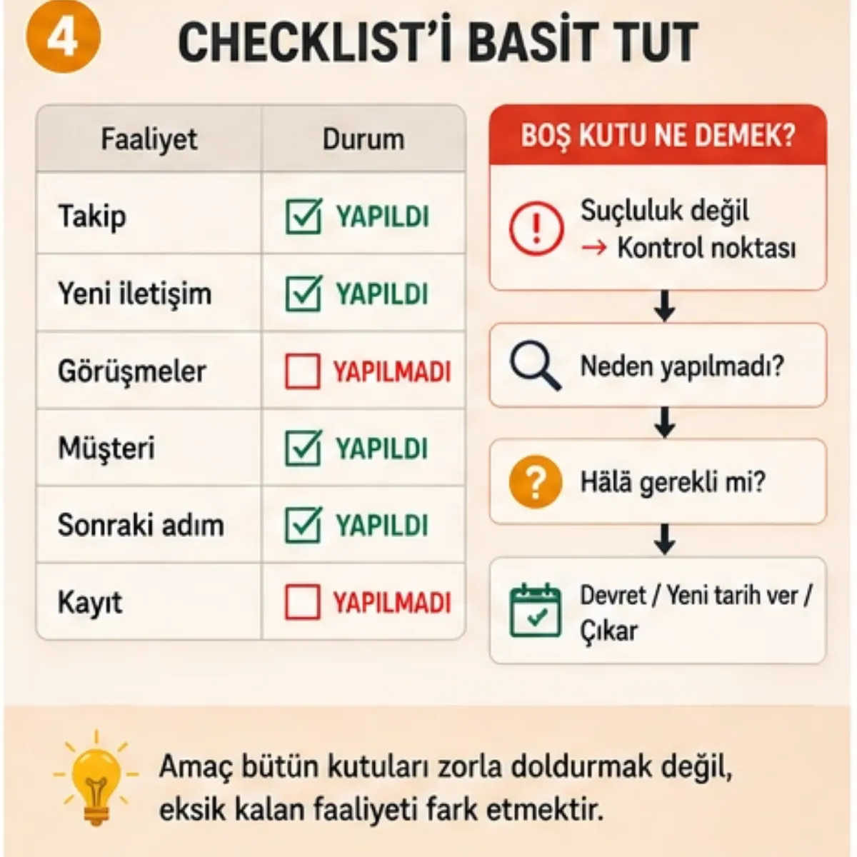 Yapıldı / Yapılmadı Sistemi