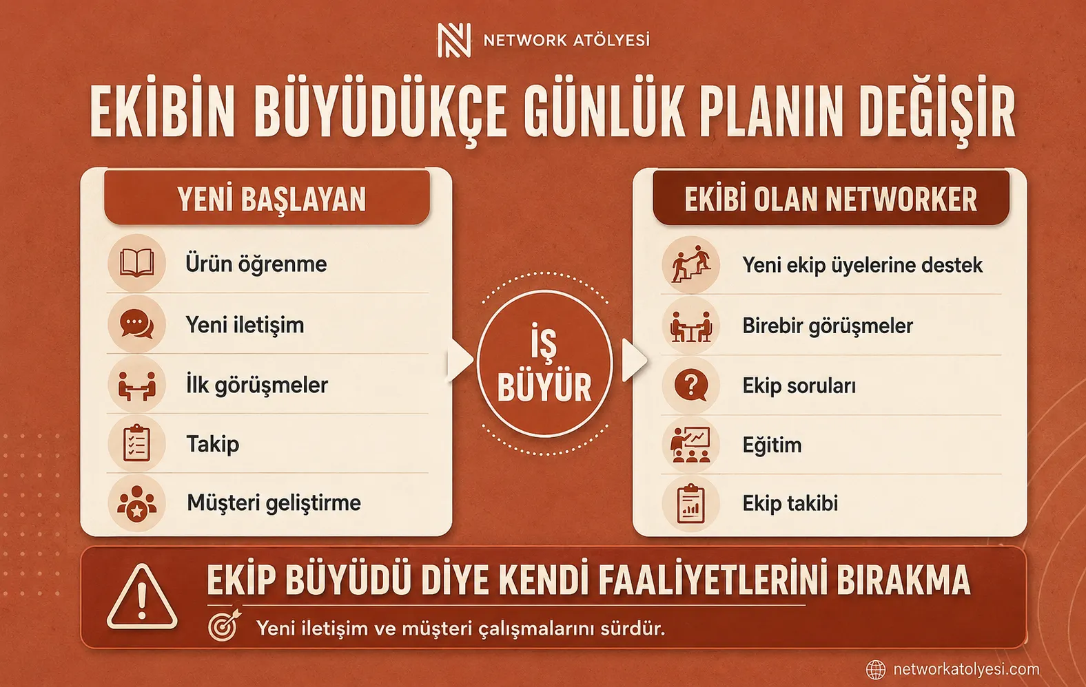 Yeni başlayan ve ekip lideri farkı