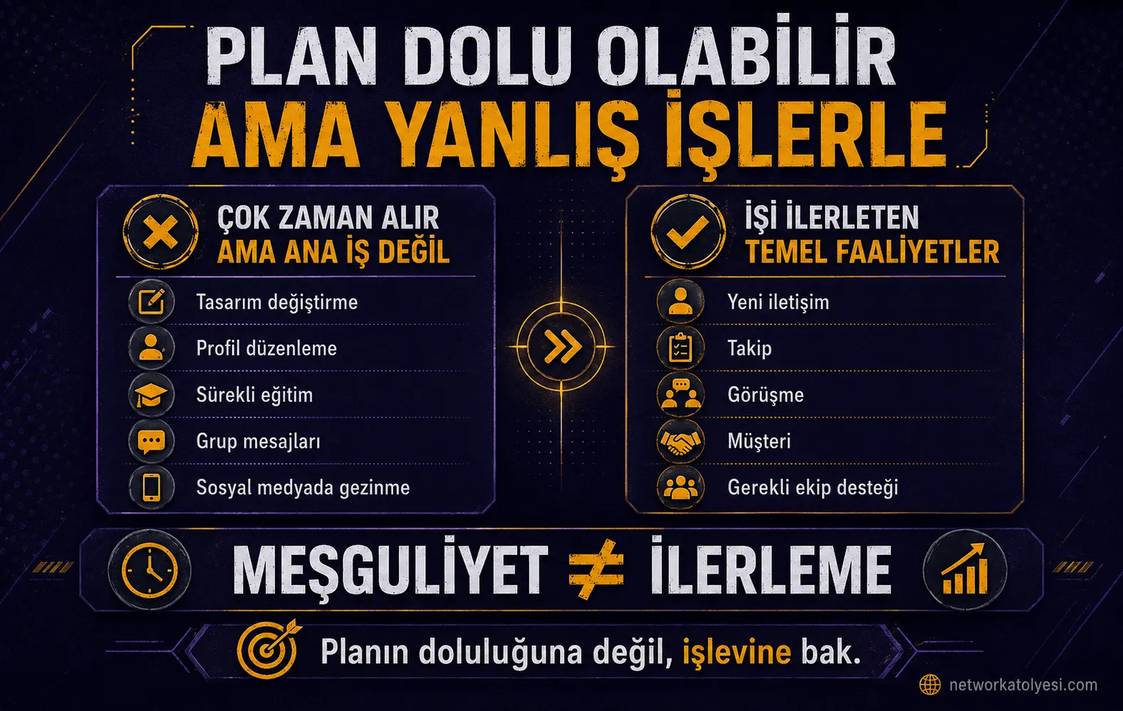 ana işler ve yanlış öncelikler