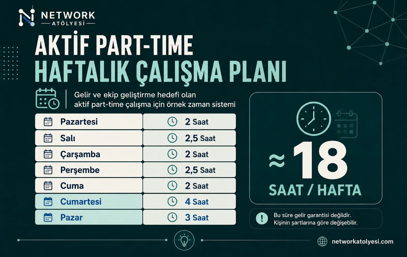 haftalık çalışma planı